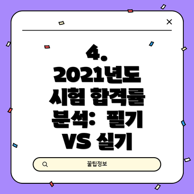 4. 2021년도 시험 합격률 분석:  필기 VS 실기
