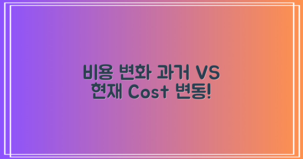 비용 변화: 과거와 현재