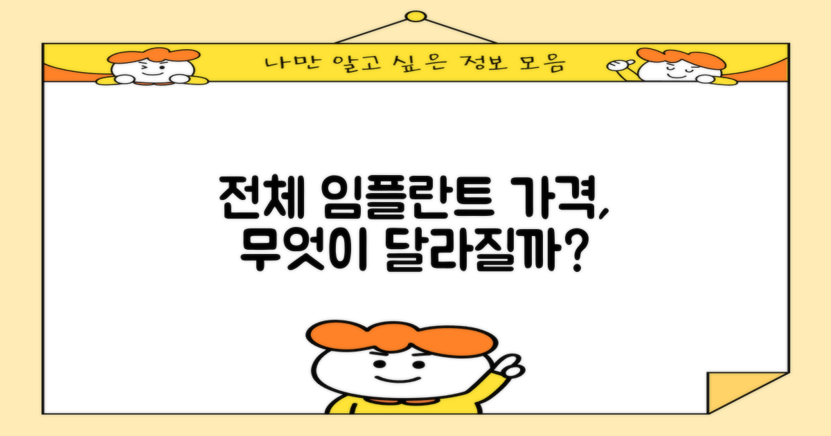 전체 임플란트 가격, 무엇이 달라질까